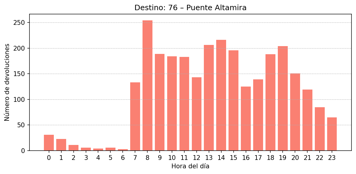 Destino 076 – Puente Altamira